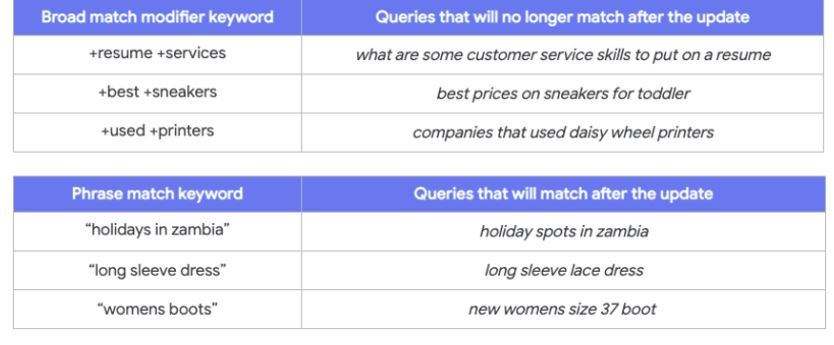 Google Phrase Match vs BMM keywords examples image